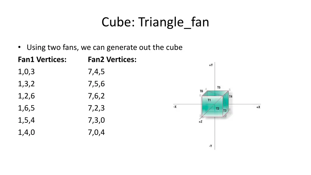 cube triangle fan