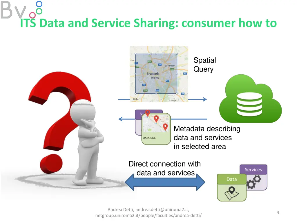 its data and service sharing consumer how to