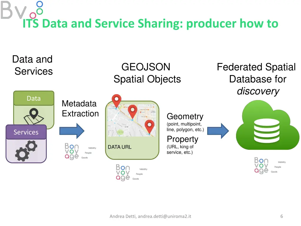 its data and service sharing producer how to