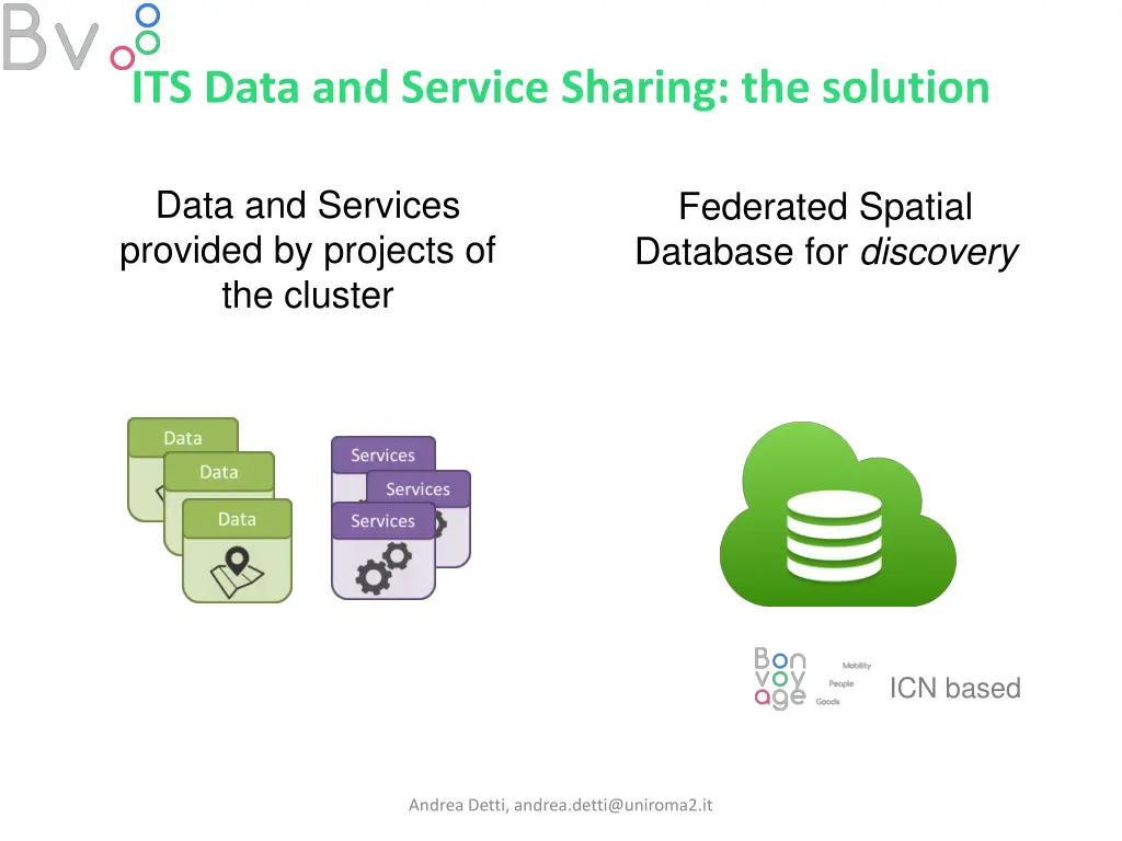 its data and service sharing the solution