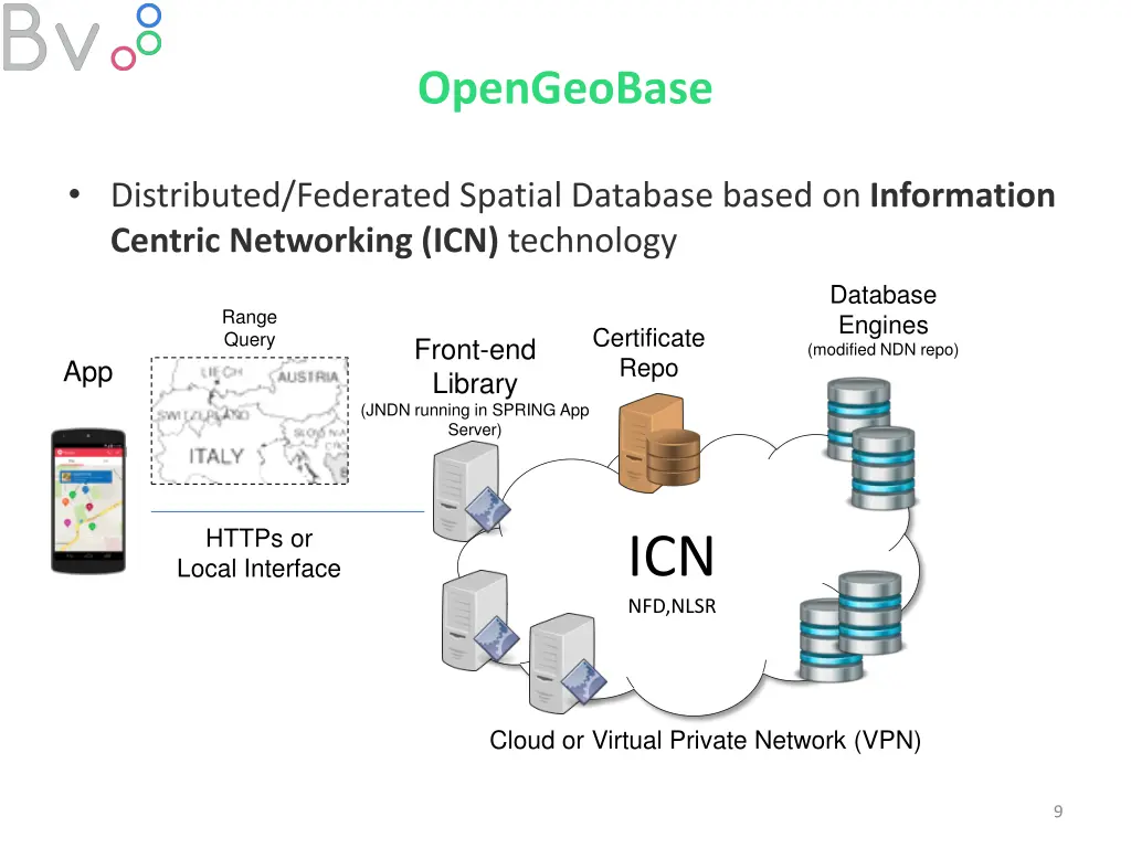 opengeobase