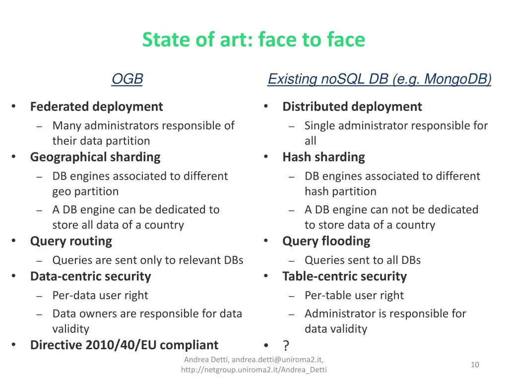 state of art face to face