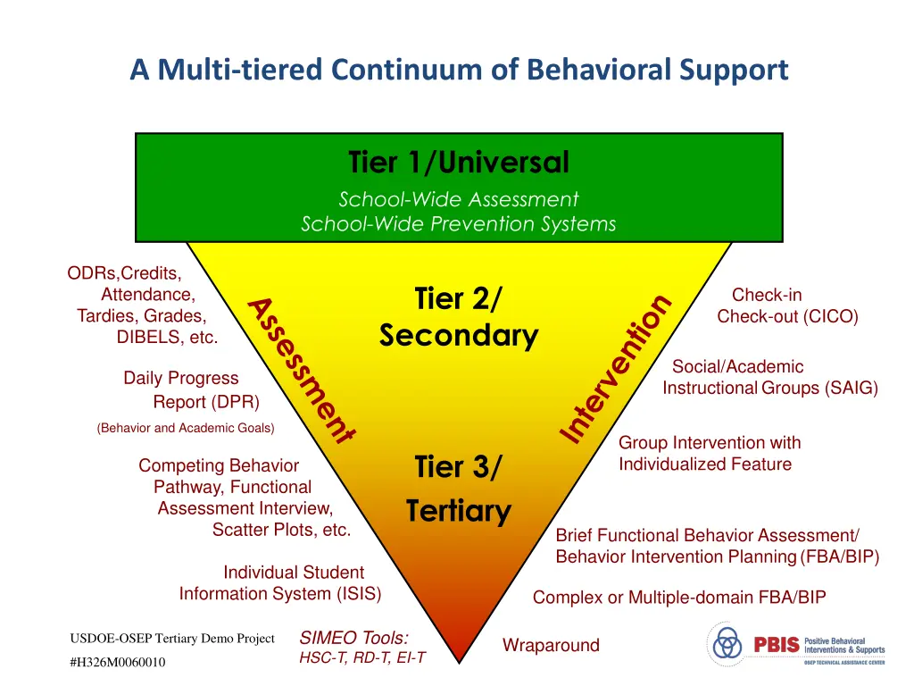 a multi tiered continuum of behavioral support