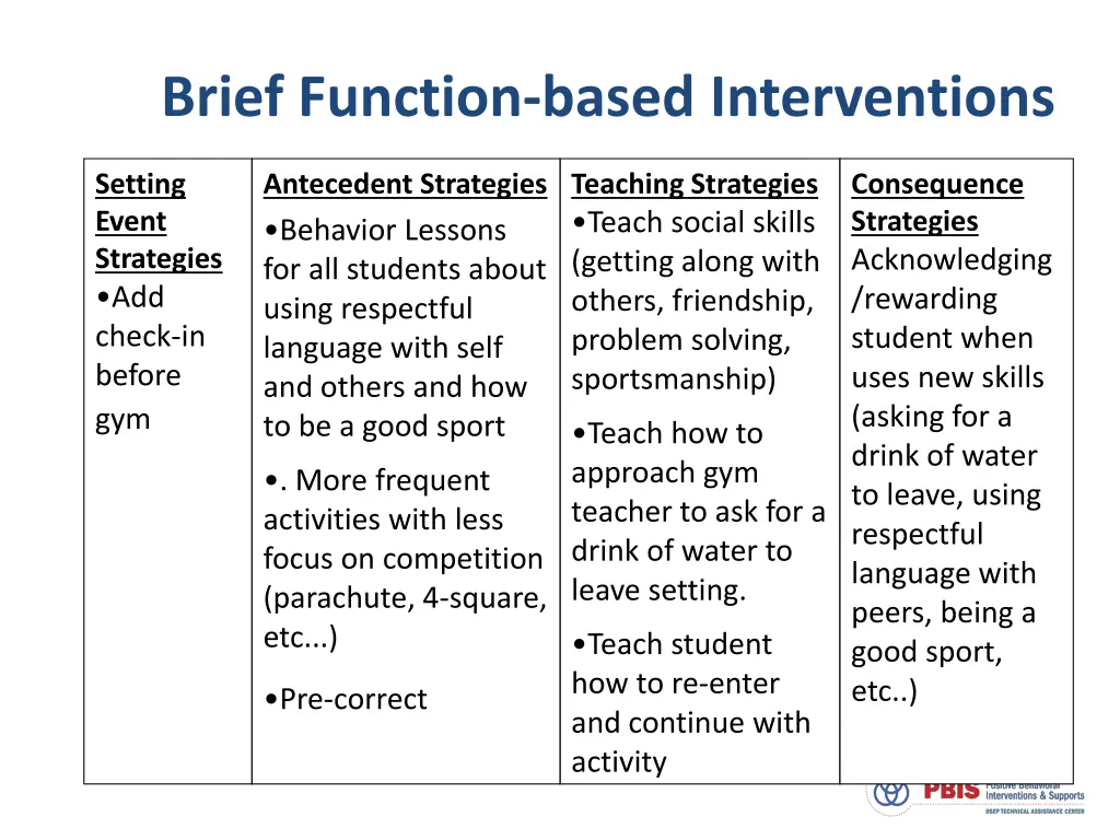 brief function based interventions