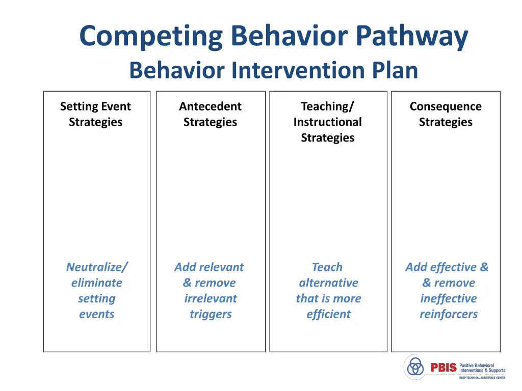 competing behavior pathway behavior intervention