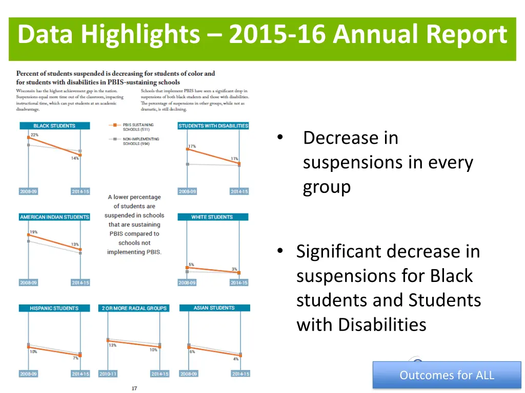 data highlights 2015 16 annual report