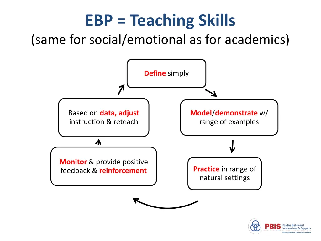 ebp teaching skills same for social emotional