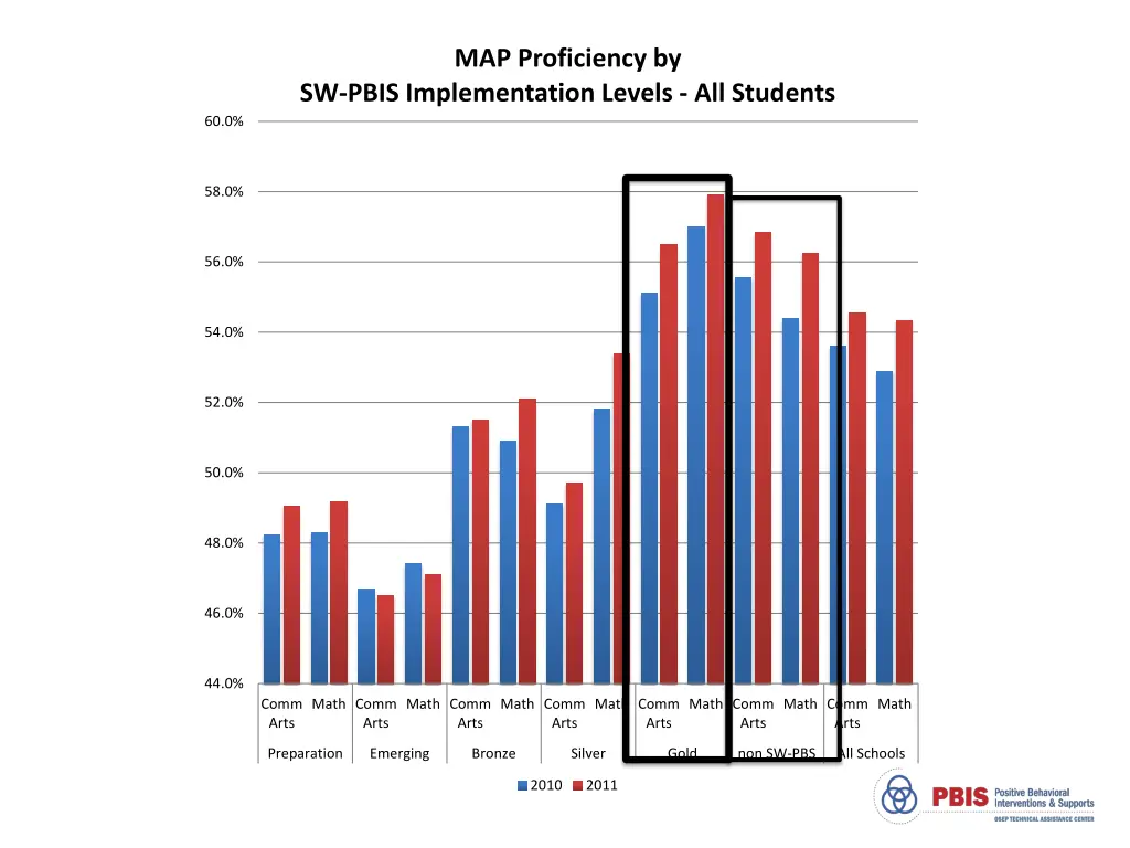 map proficiency by