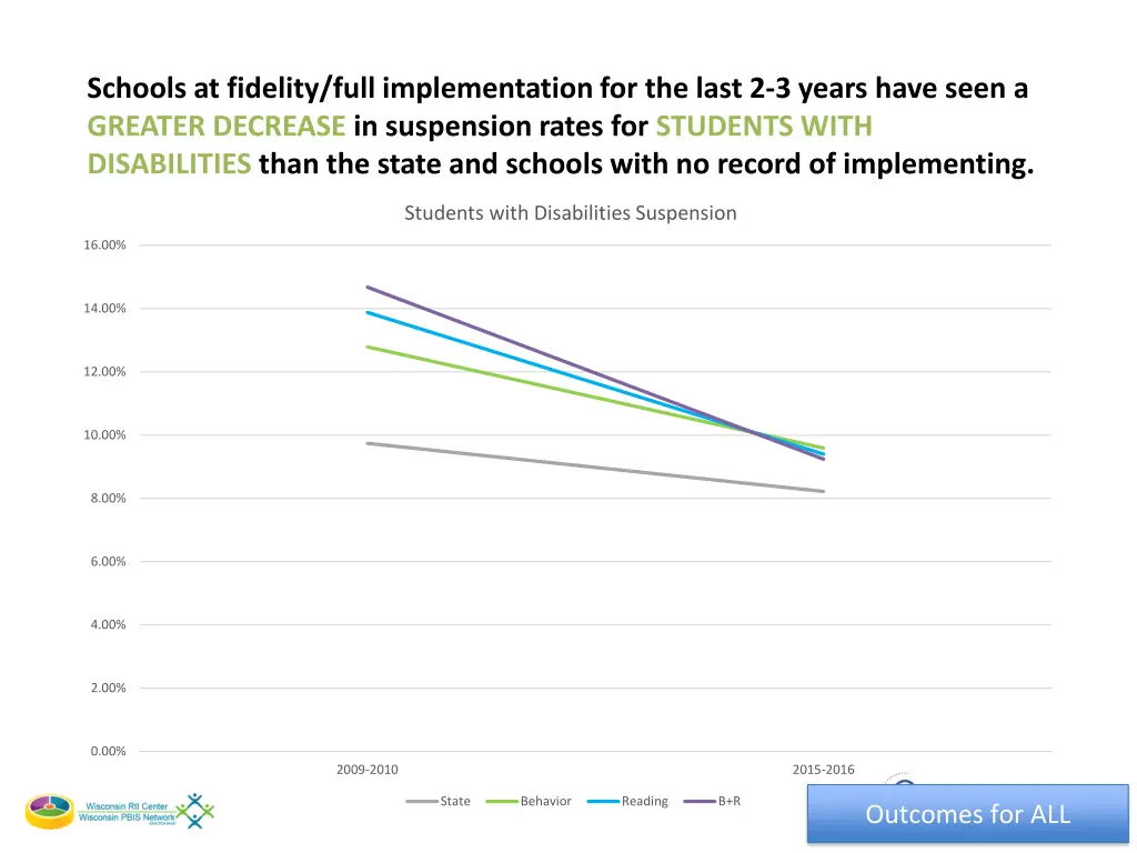 schools at fidelity full implementation