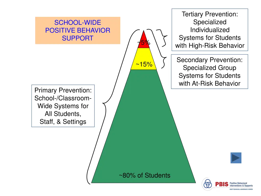 tertiary prevention specialized individualized