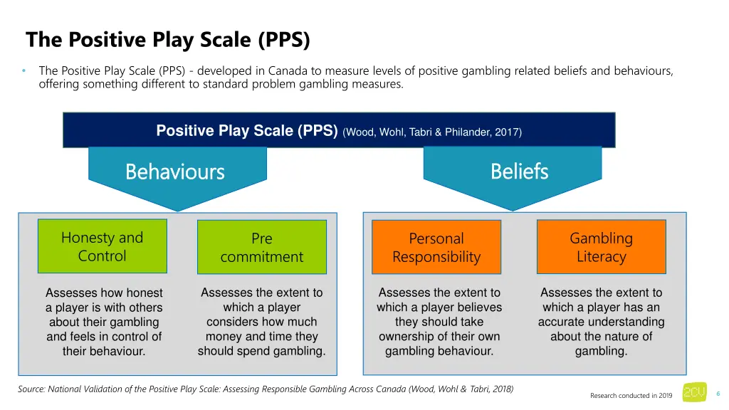 the positive play scale pps