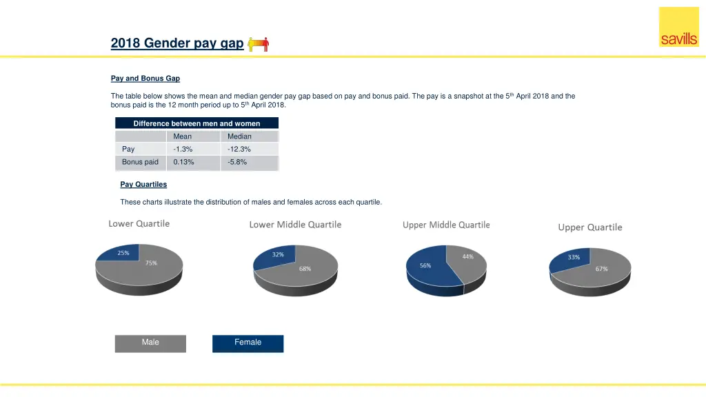 2018 gender pay gap 1