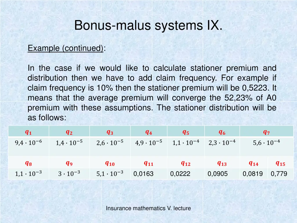 bonus malus systems ix