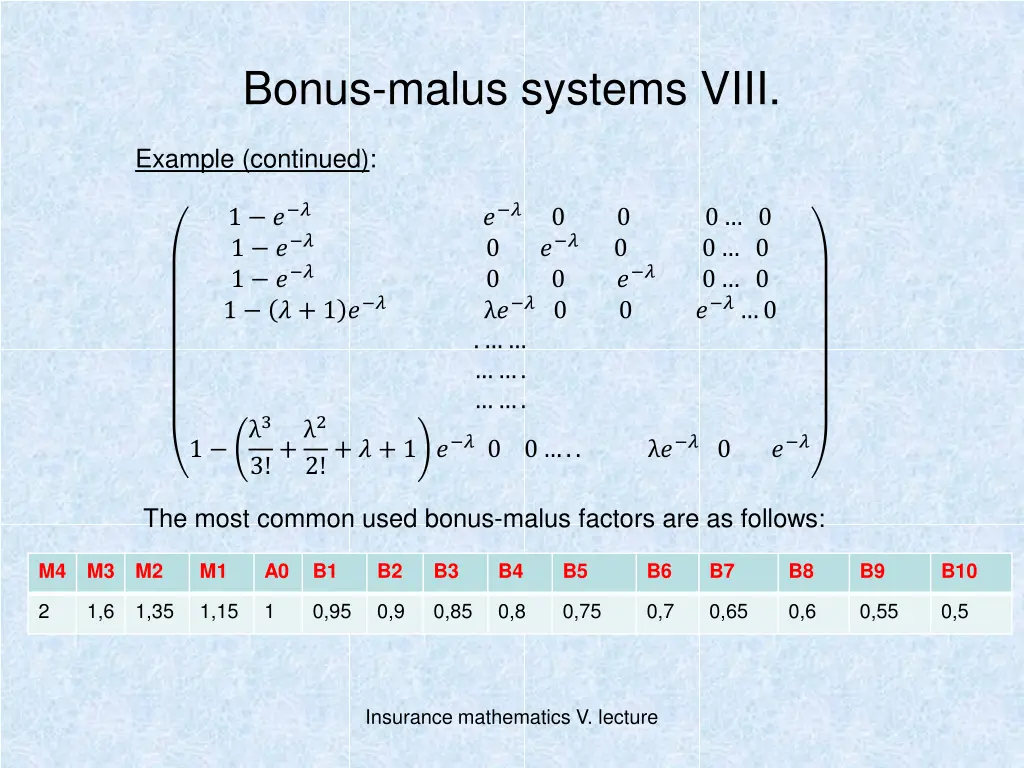 bonus malus systems viii