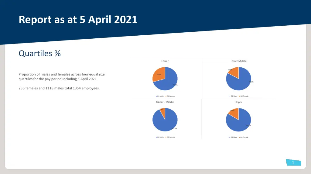 report as at 5 april 2021