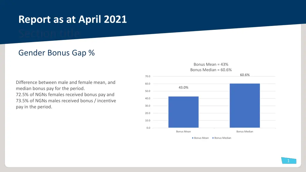 report as at april 2021 section title 1