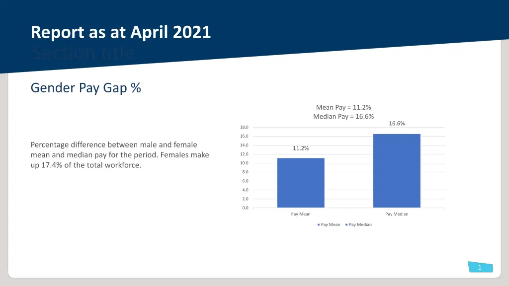 report as at april 2021 section title