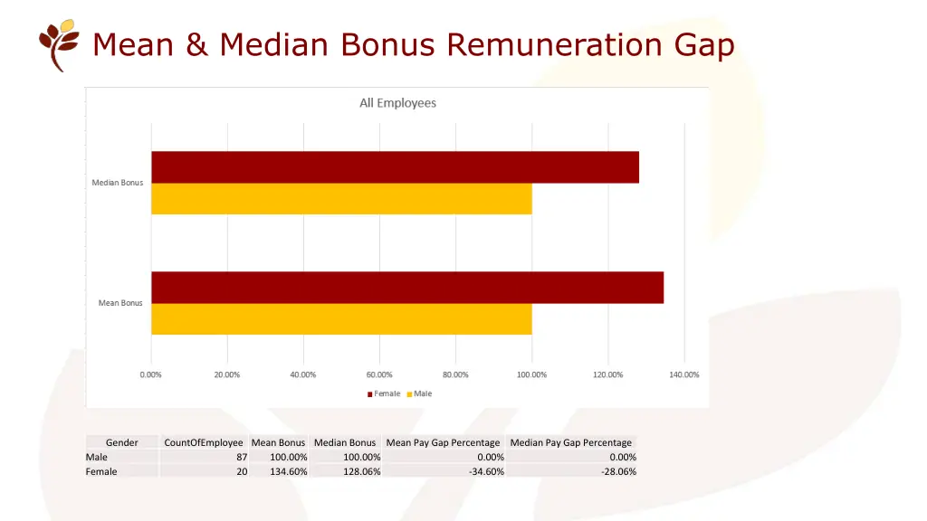 mean median bonus remuneration gap