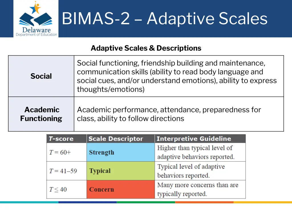 bimas 2 adaptive scales