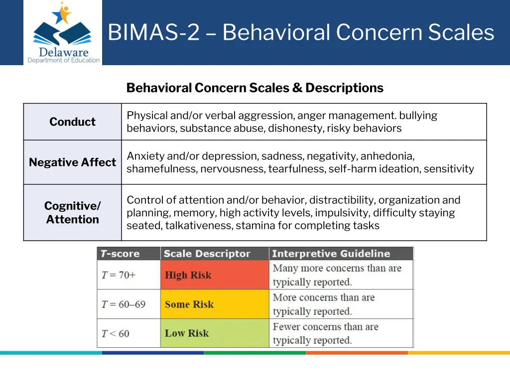 bimas 2 behavioral concern scales