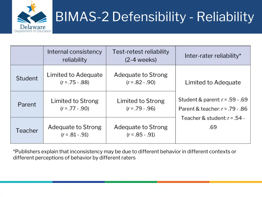 bimas 2 defensibility reliability