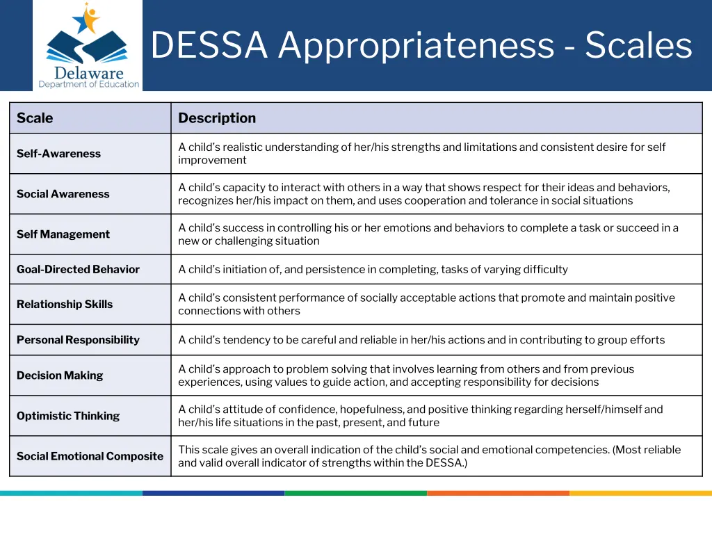 dessa appropriateness scales