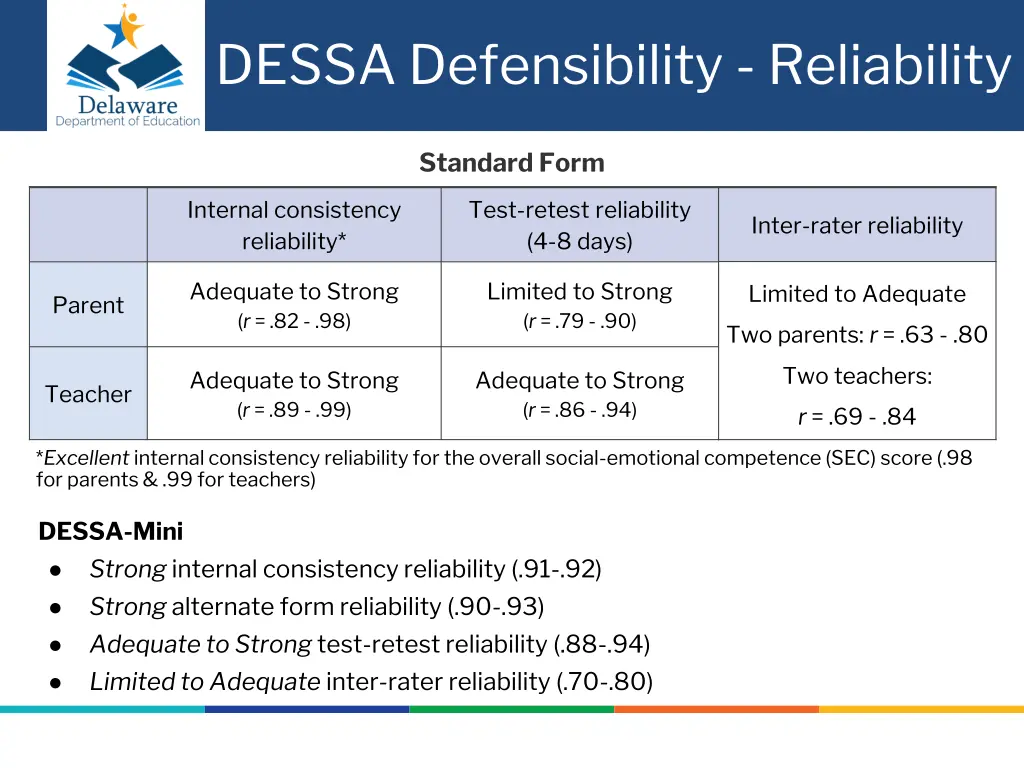 dessa defensibility reliability