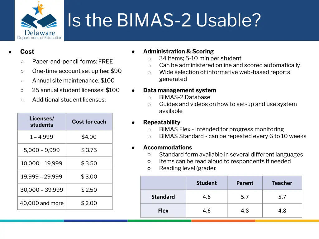 is the bimas 2 usable