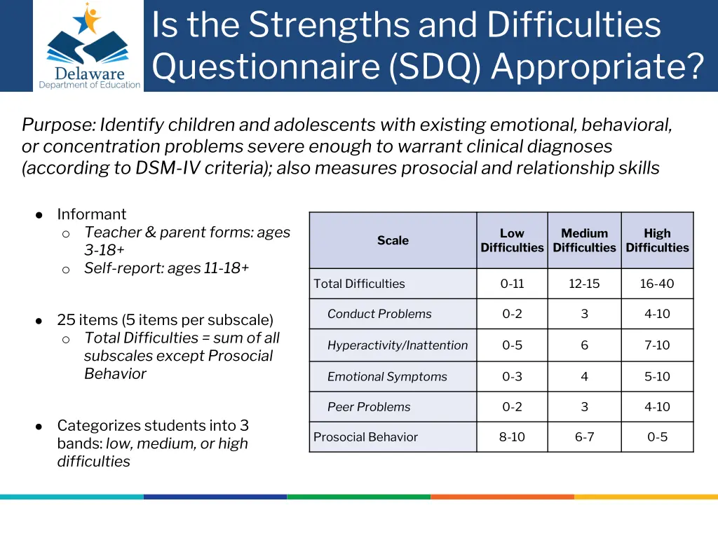 is the strengths and difficulties questionnaire