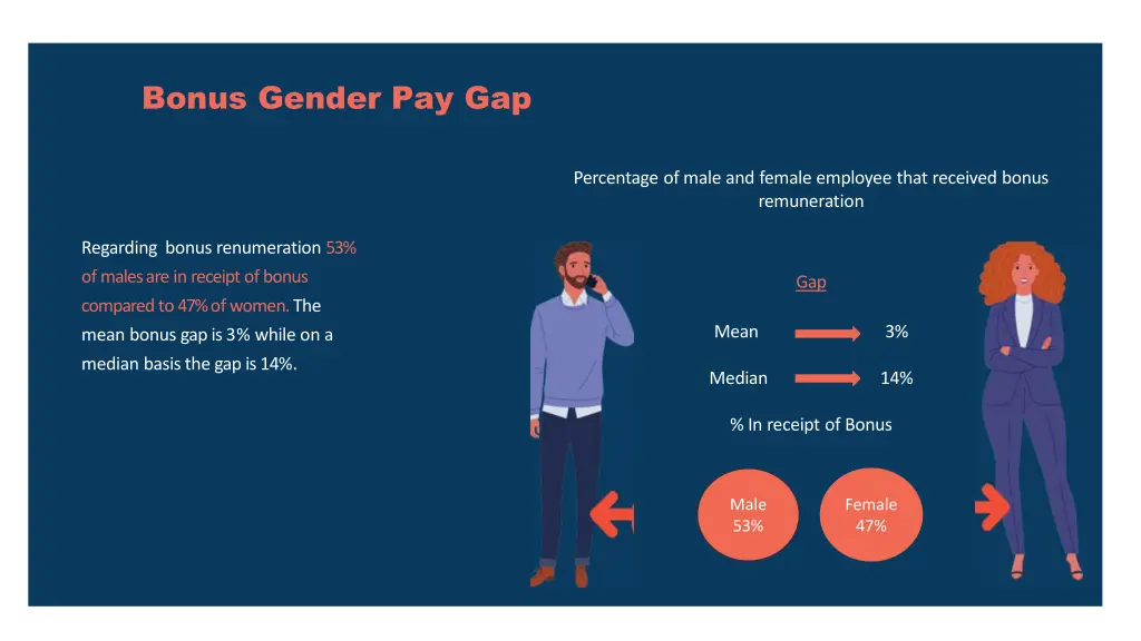 bonus gender pay gap