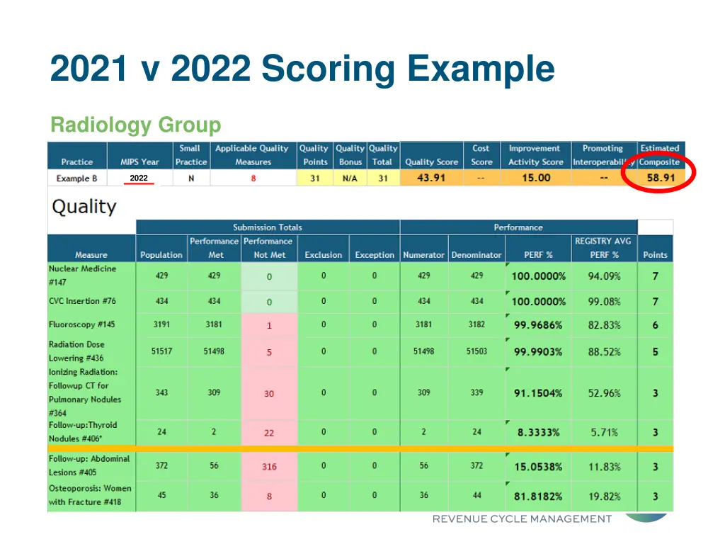 2021 v 2022 scoring example 1