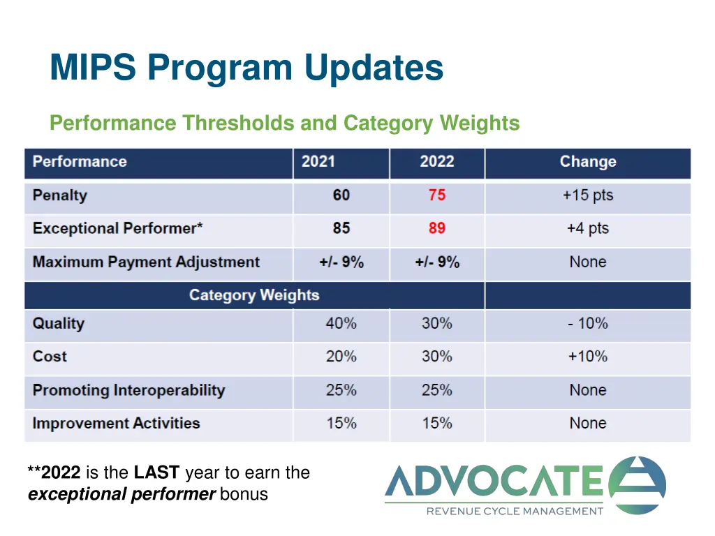 mips program updates