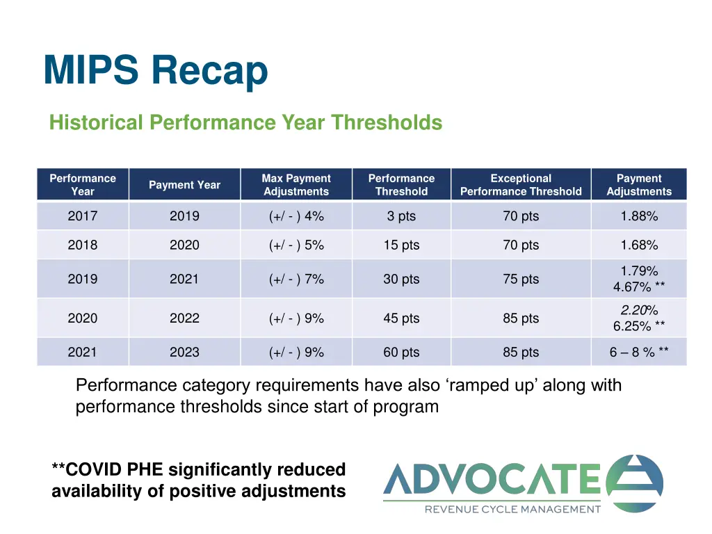 mips recap 3