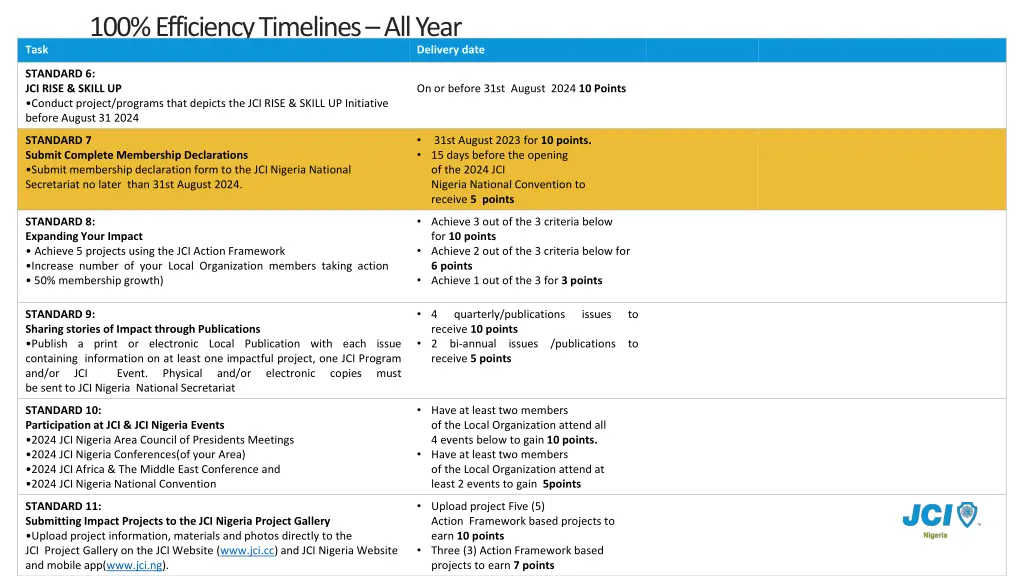 100 efficiency timelines all year 1