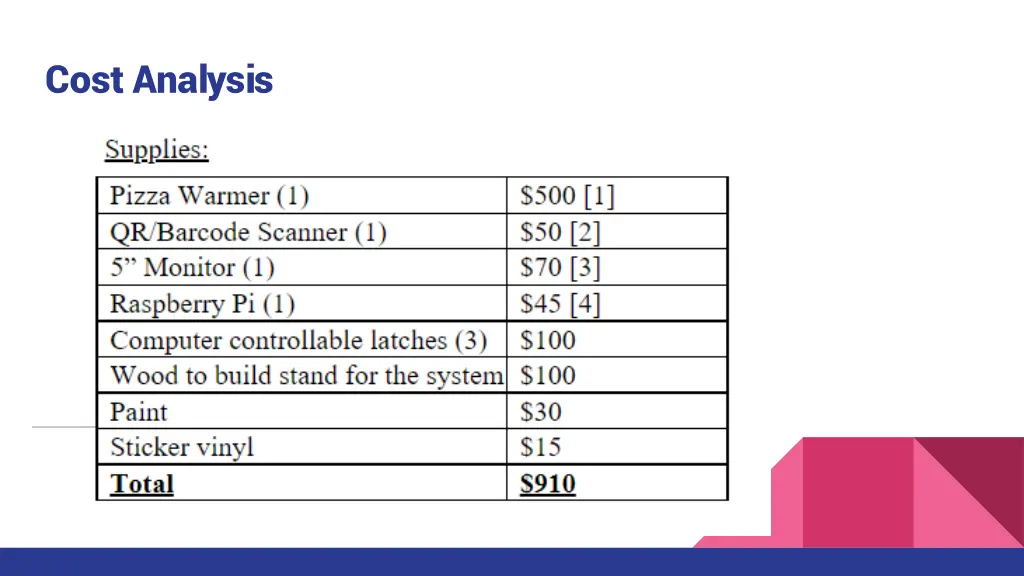 cost analysis