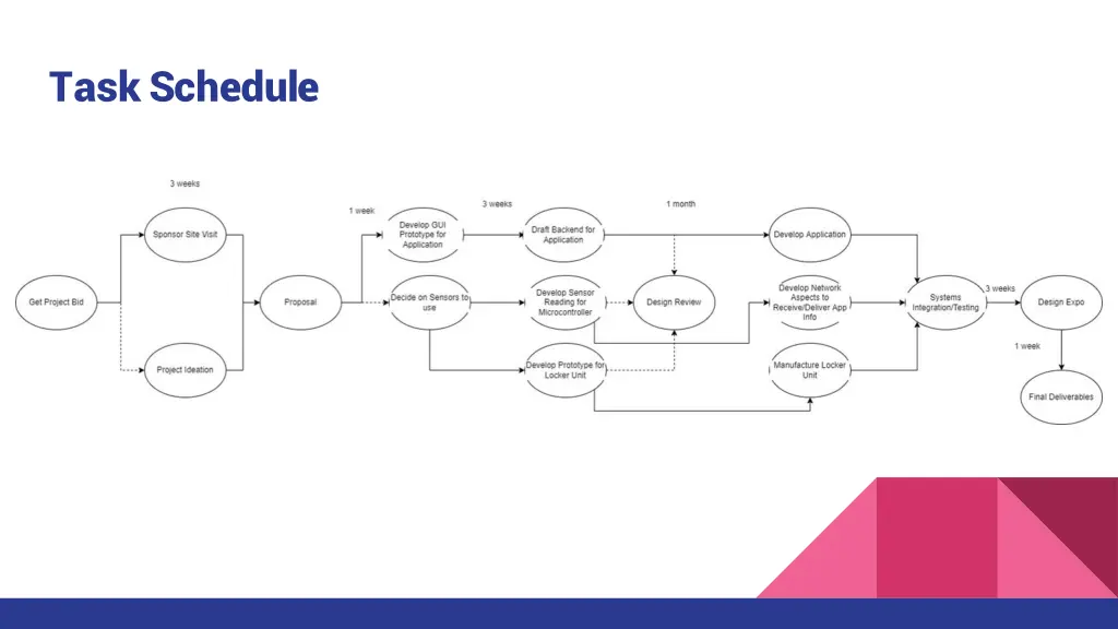 task schedule