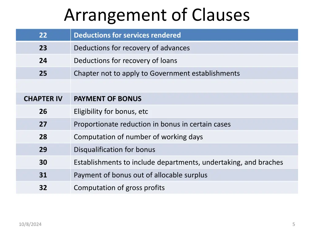 arrangement of clauses 1