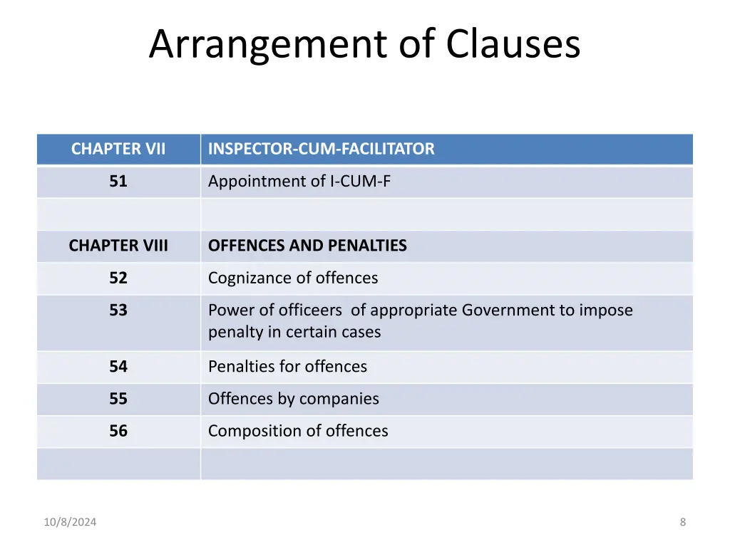 arrangement of clauses 4