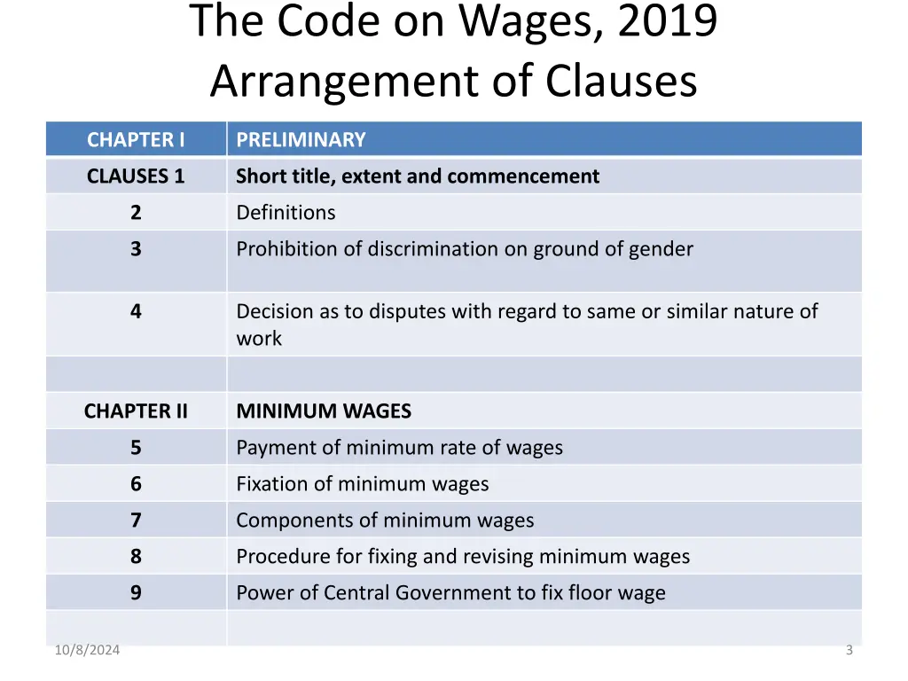 the code on wages 2019 arrangement of clauses