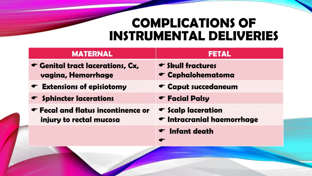 complications of instrumental deliveries