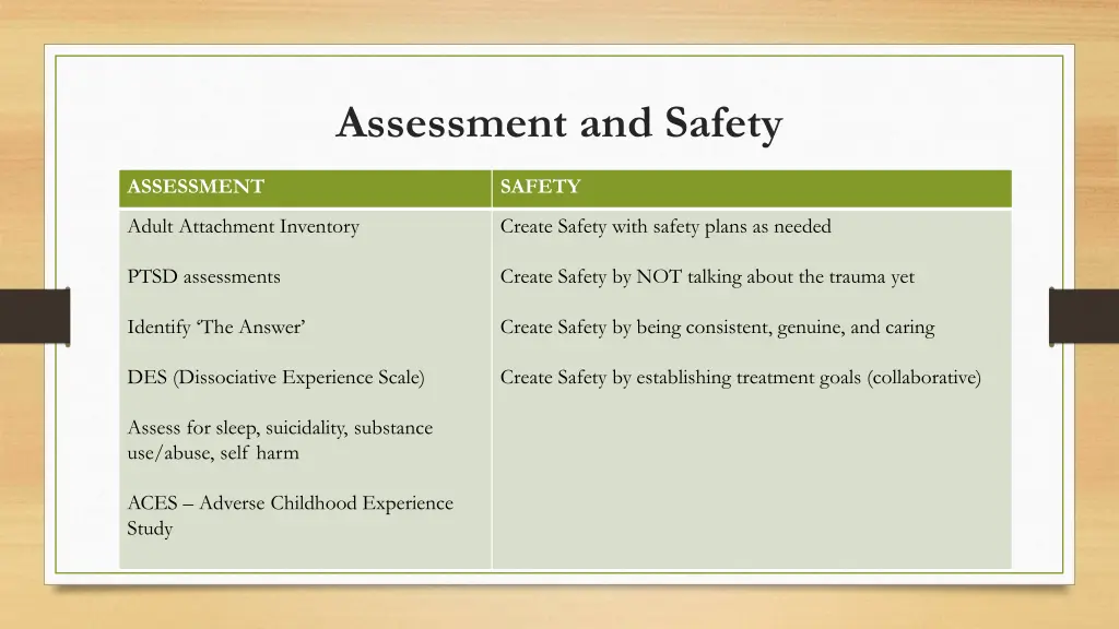 assessment and safety