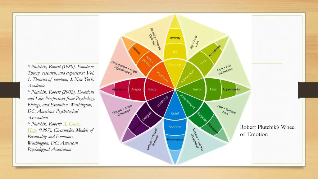 plutchik robert 1980 emotion theory research