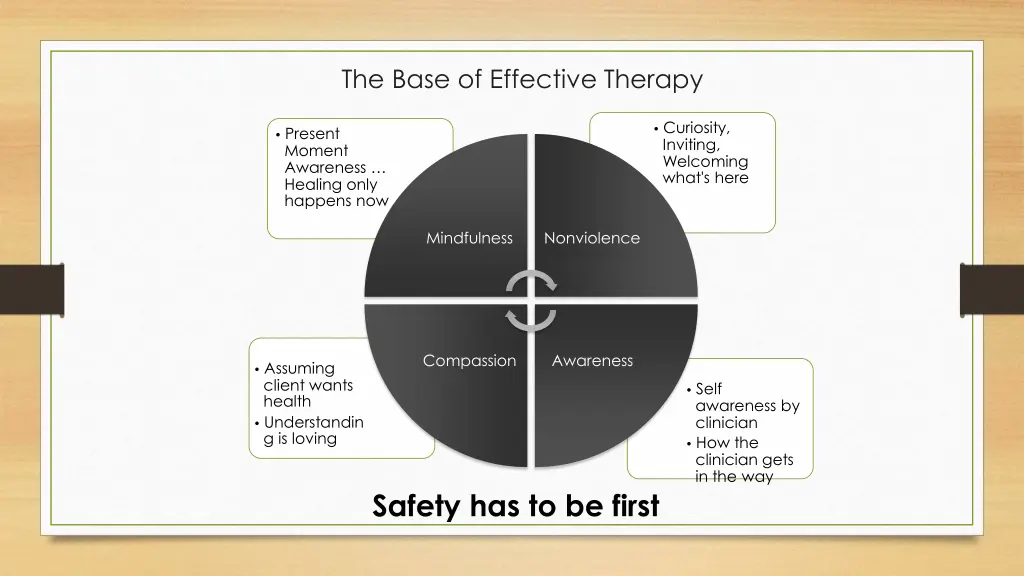 the base of effective therapy