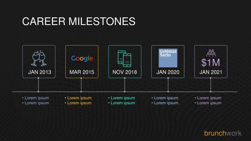 career milestones