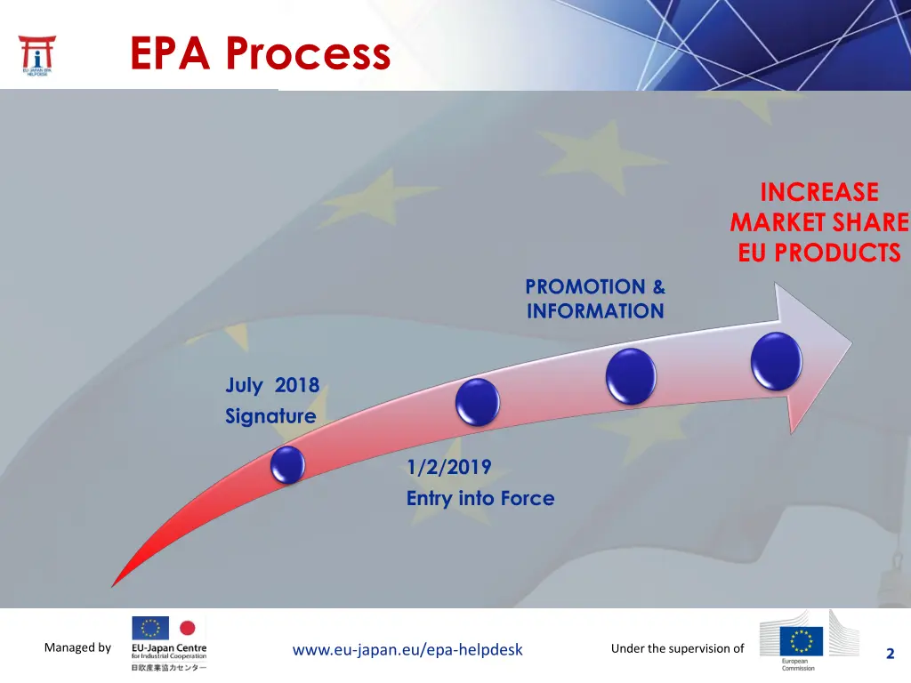 epa process