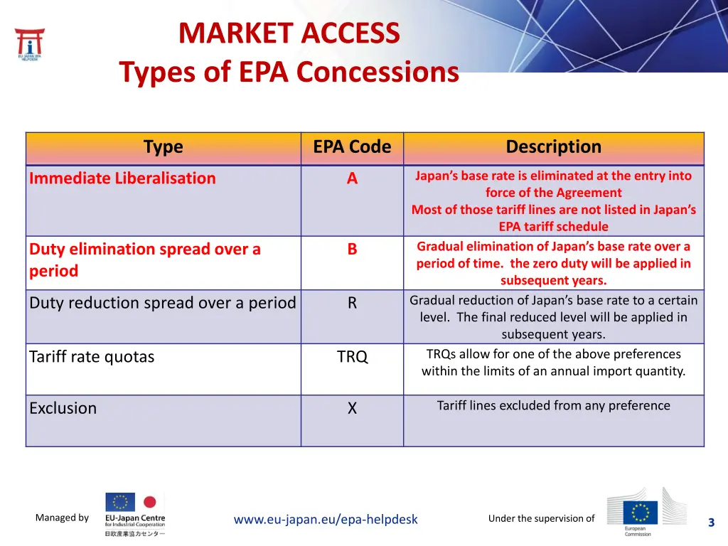 market access types of epa concessions