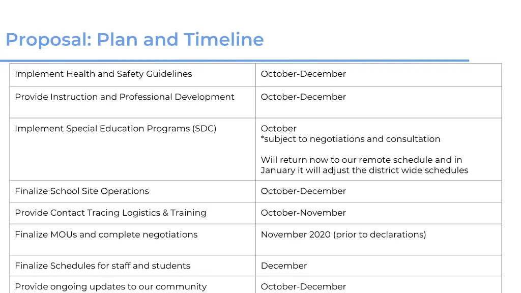 proposal plan and timeline