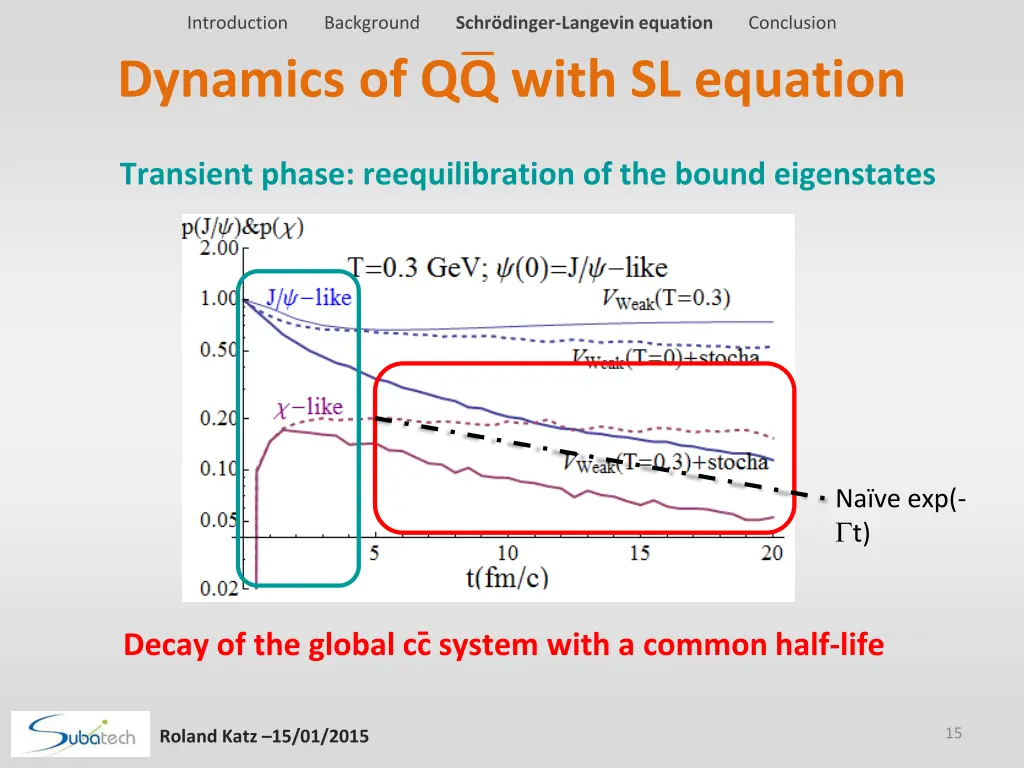 introduction background schr dinger langevin 12