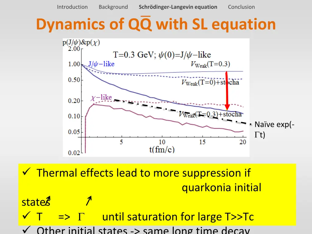 introduction background schr dinger langevin 15