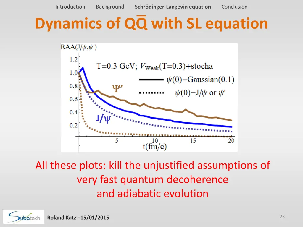 introduction background schr dinger langevin 18